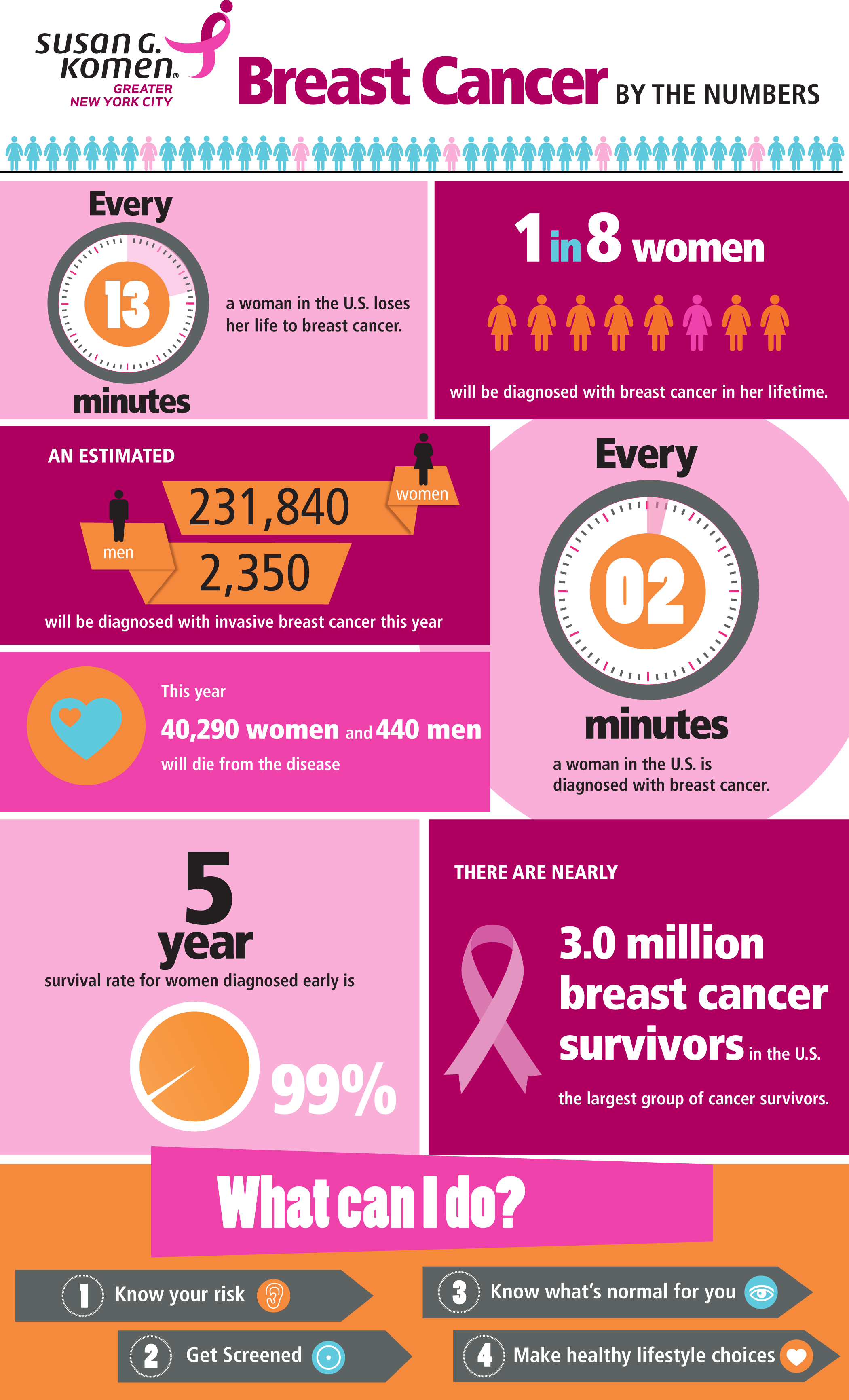 Breast Cancer By The Numbers, Infographic By Susan - Susan G Komen Breast Cancer Awareness Cost Clipart (2100x3462), Png Download