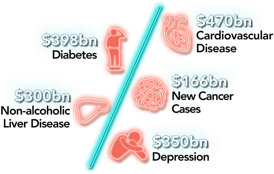 World Obesity - Parallel Clipart (980x590), Png Download