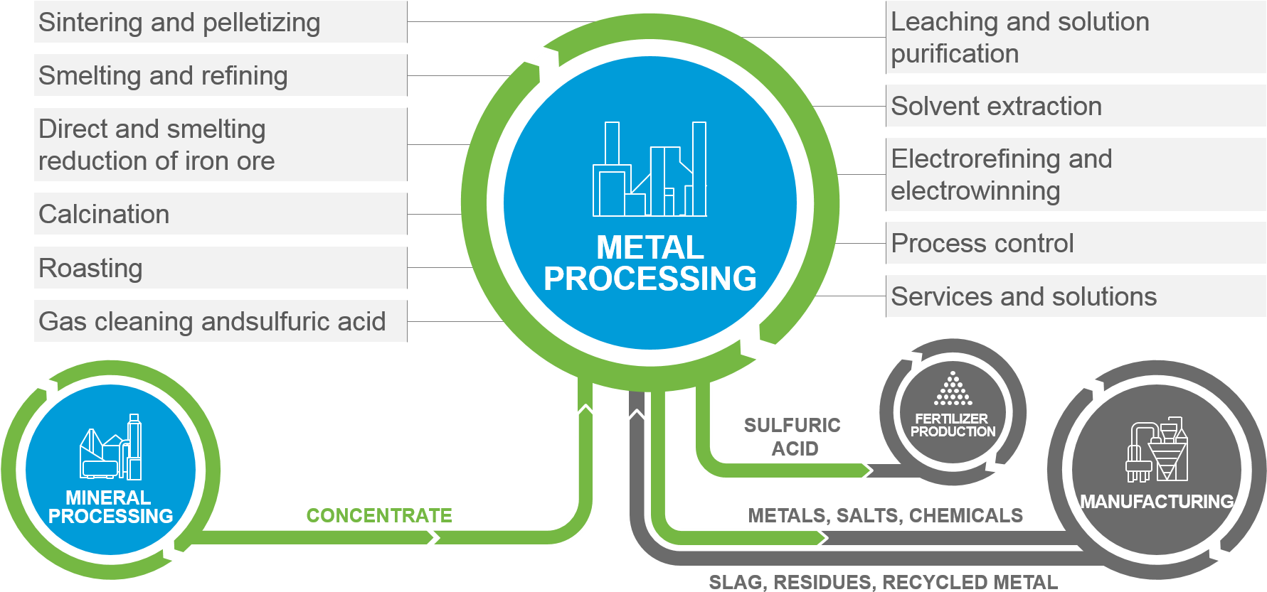 Offering For Metal Processing - Circle Clipart (1780x857), Png Download