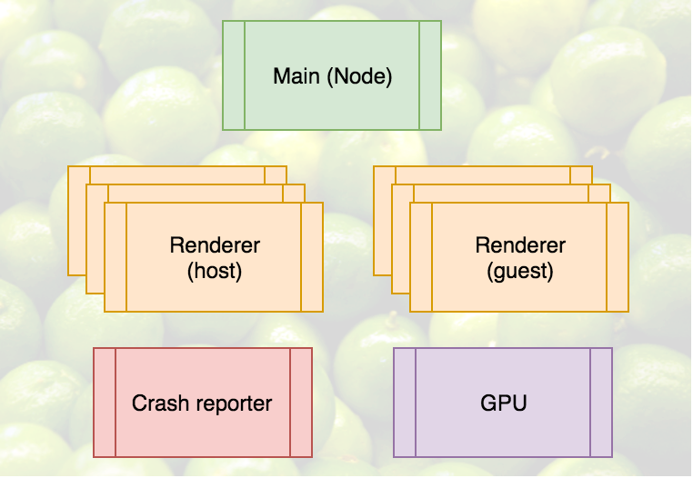 Tag Yourself - Sphere Clipart (762x526), Png Download