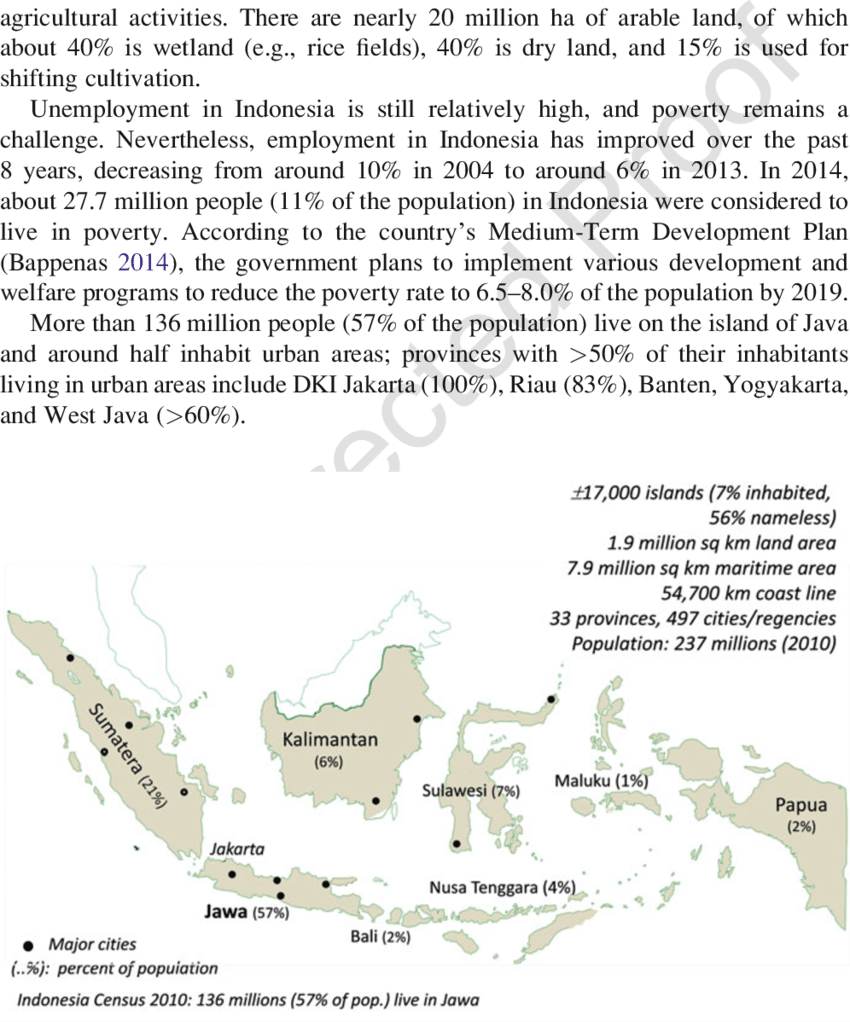 1 Map Of Indonesia With Basic Statistics - Jacket Clipart (850x1022), Png Download