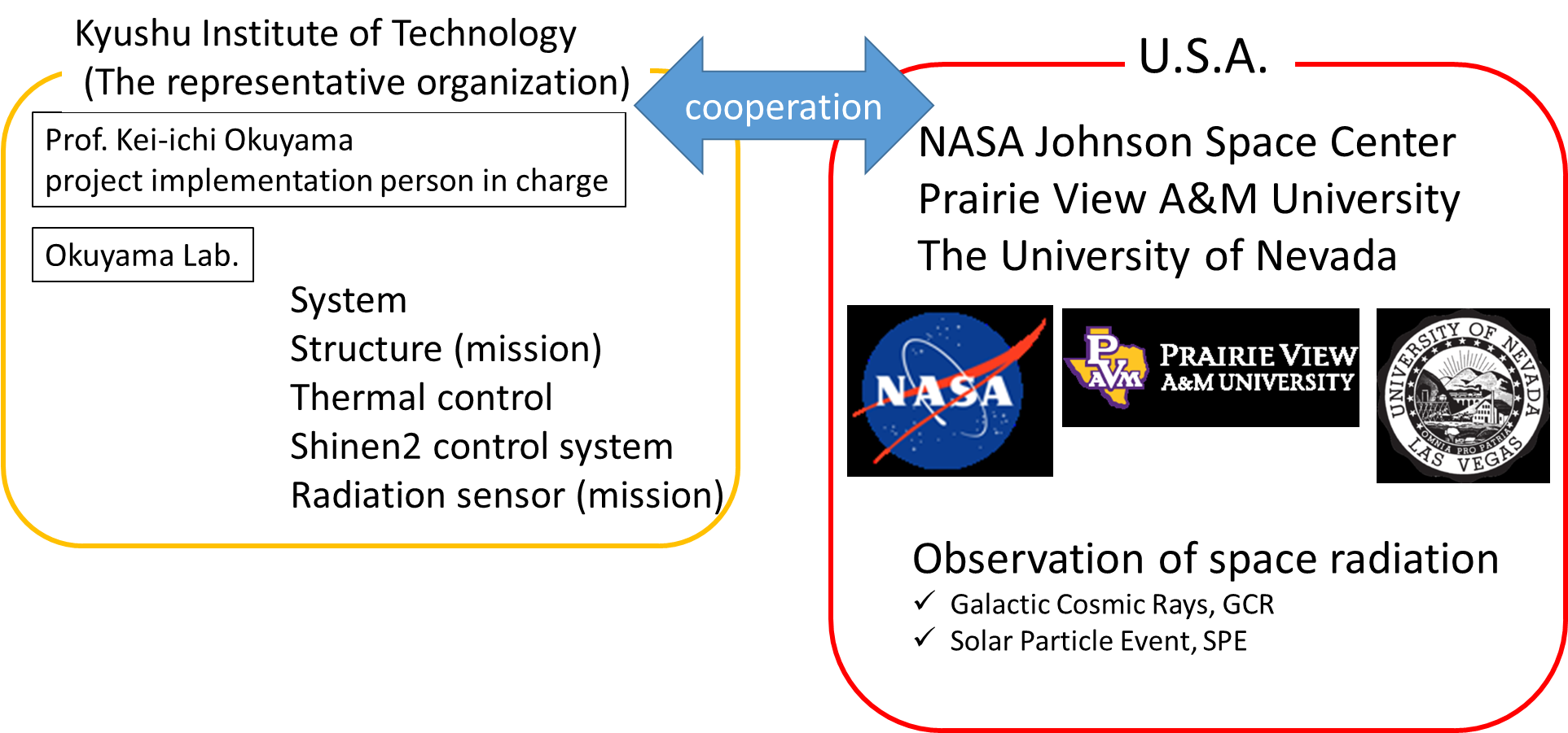 図2 - University Of Nevada, Las Vegas Clipart (1924x908), Png Download