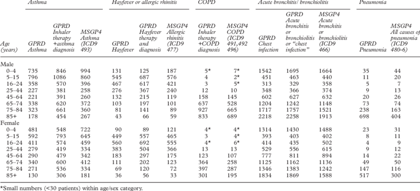 Of Age And Sex-specific Rates - Flu Clipart (850x388), Png Download
