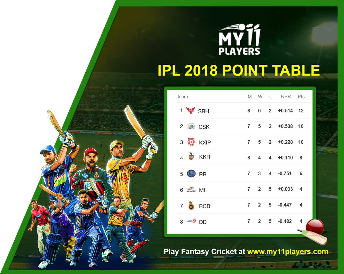 Cheers For Your Favourites And Play With Them Through - Ipl 19 Clipart (1200x957), Png Download