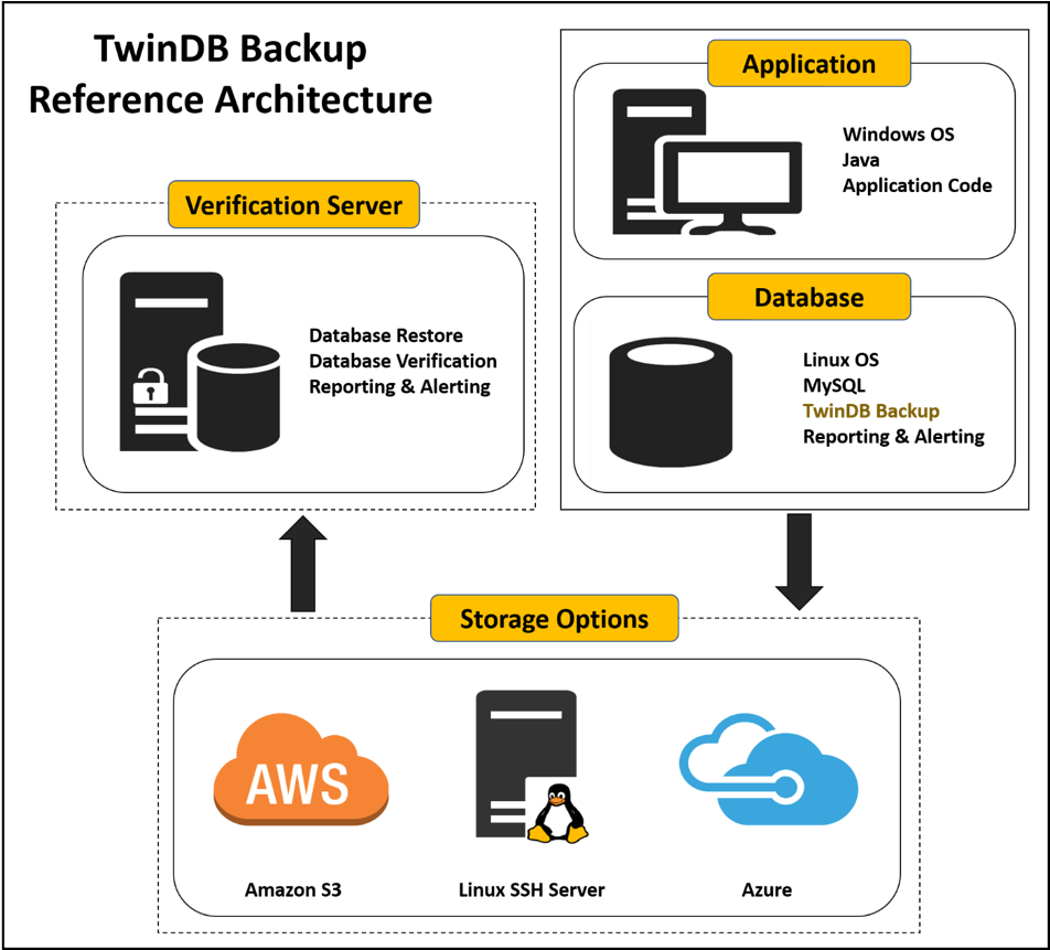 Within Twindb Backup Service We Treat Each Problem - Azure Cloud Services Clipart (975x860), Png Download