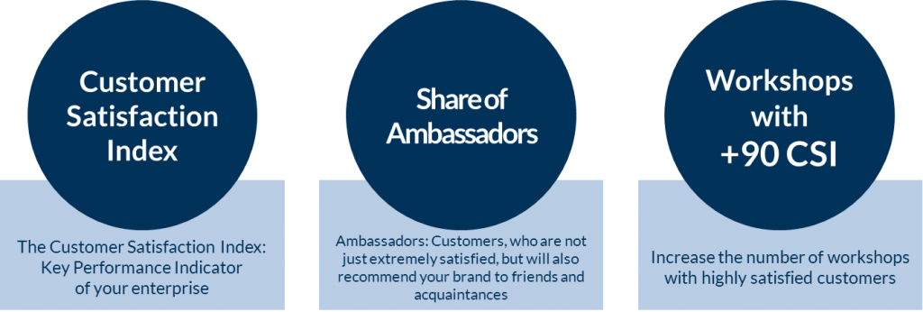 Automotive Customer Satisfaction - Law Works Clipart (1024x346), Png Download