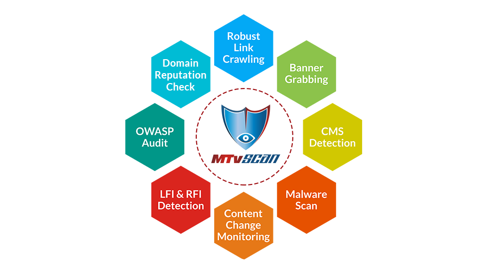 Audit Your Website Security With Mtvscan, Protect Your - Communication Clipart (1000x547), Png Download
