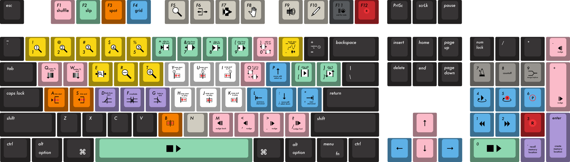 Choose Your Keycap Colors - Pro Tools Mechanical Keyboard Clipart (1843x524), Png Download