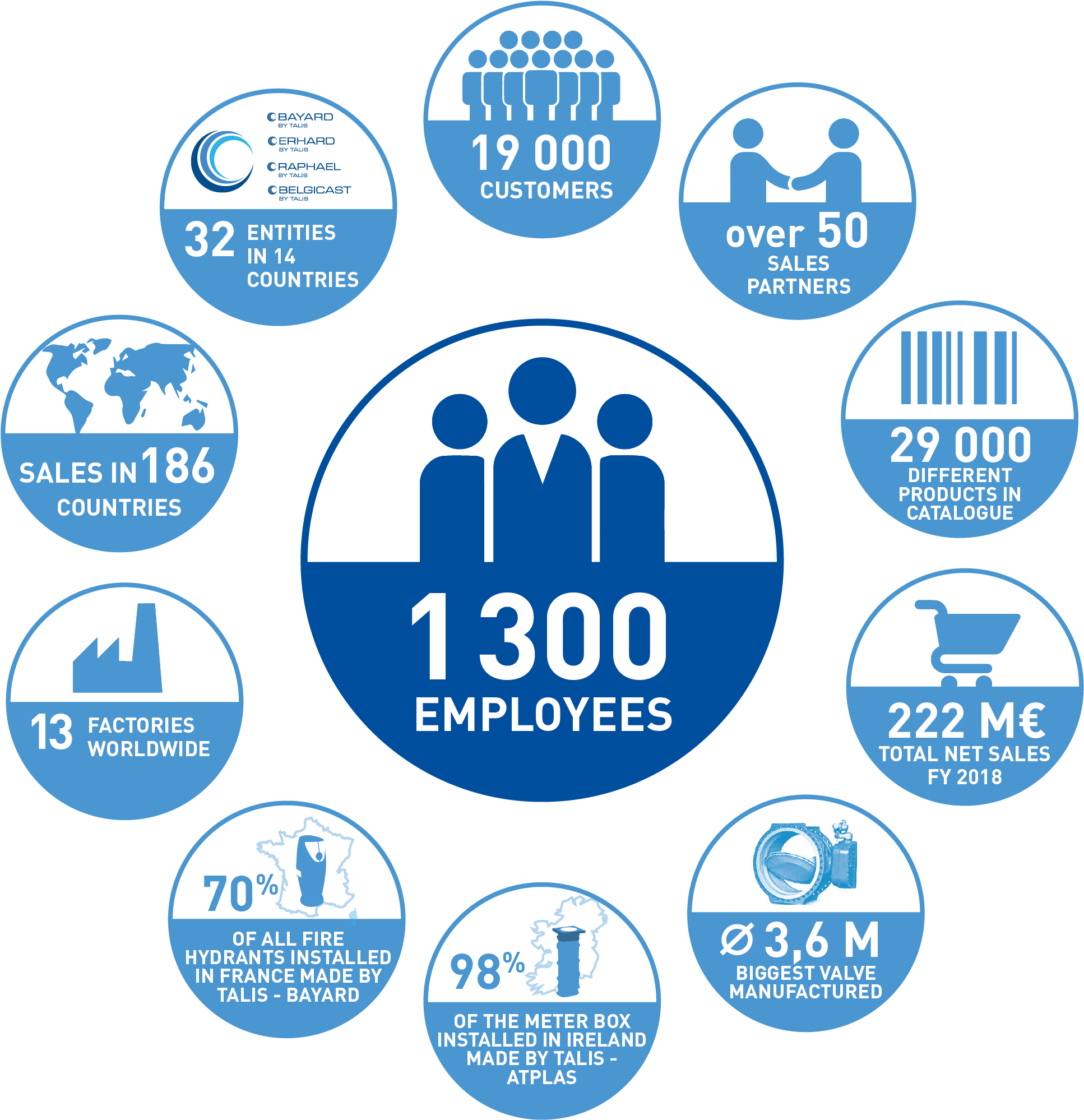 Talis World And Valves - Circle Clipart (1976x2046), Png Download