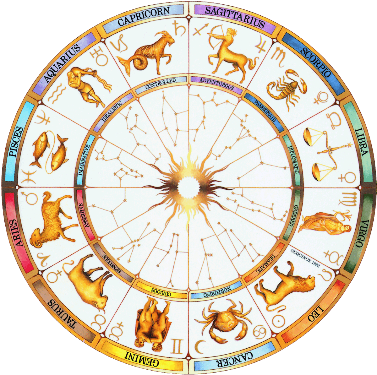 For Understanding Your Drinking Temperament, There - Astrology Wheel Clipart (1200x1194), Png Download