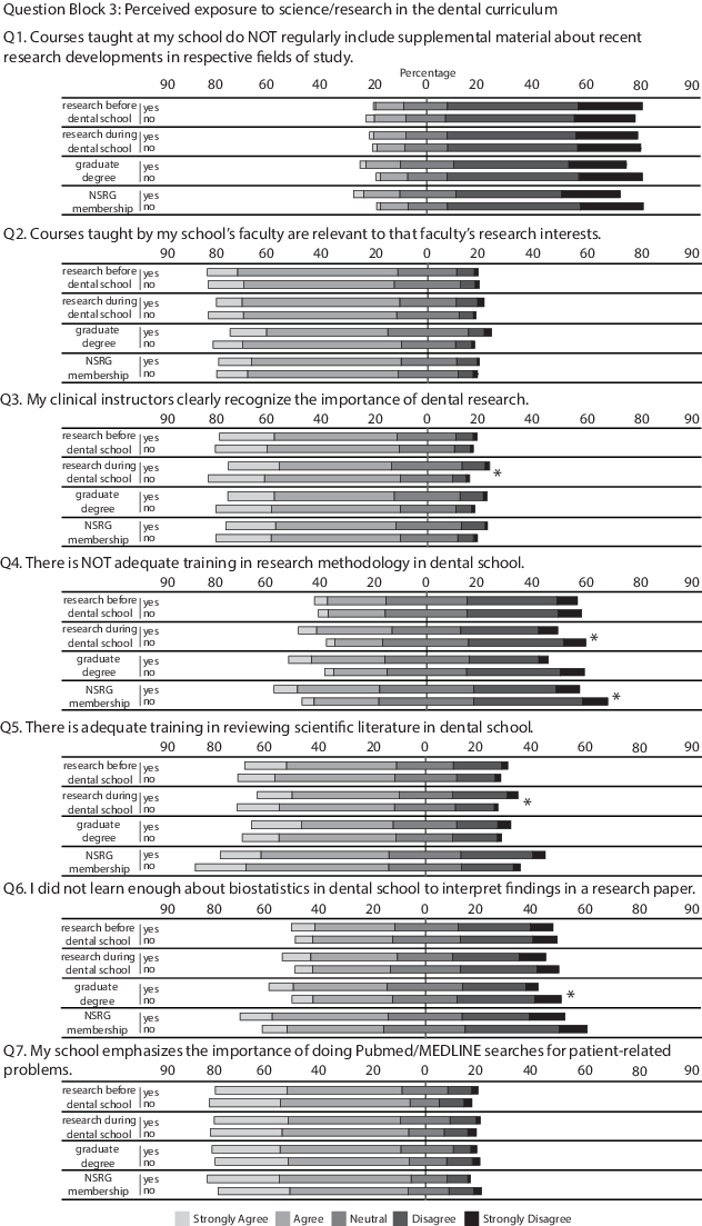 Response By Question In Block 3 Note - Monochrome Clipart (632x1103), Png Download