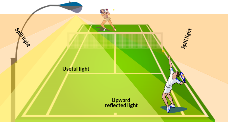 Spill Light And Glare 2d Tennis Court Diagram - Tennis Court In 2d Clipart (800x500), Png Download