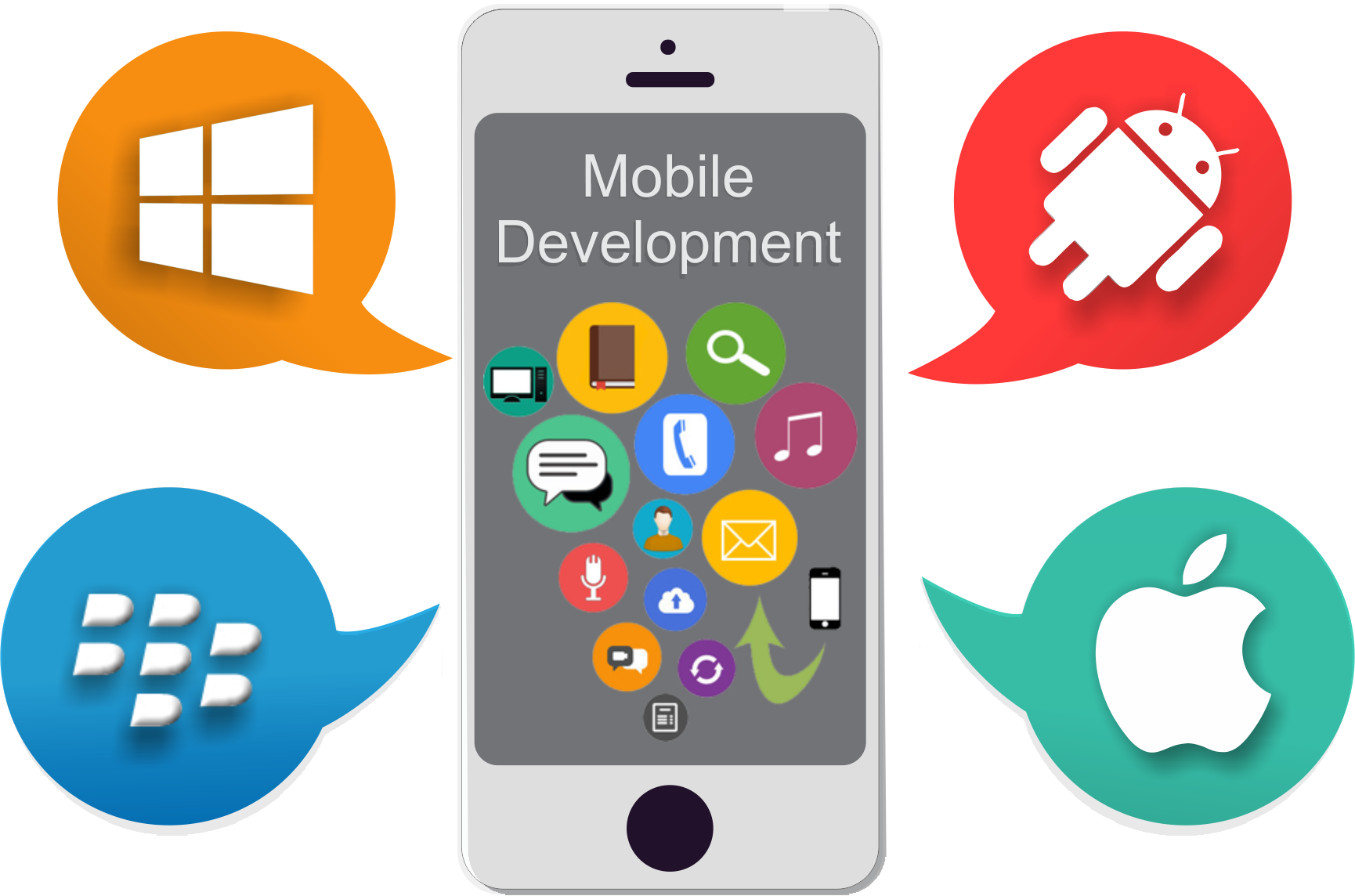 Mobile Application Development - Features Of Mobile App Clipart (944x624), Png Download