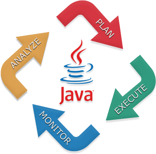Java Development Service - Java Development Services Clipart (700x540), Png Download