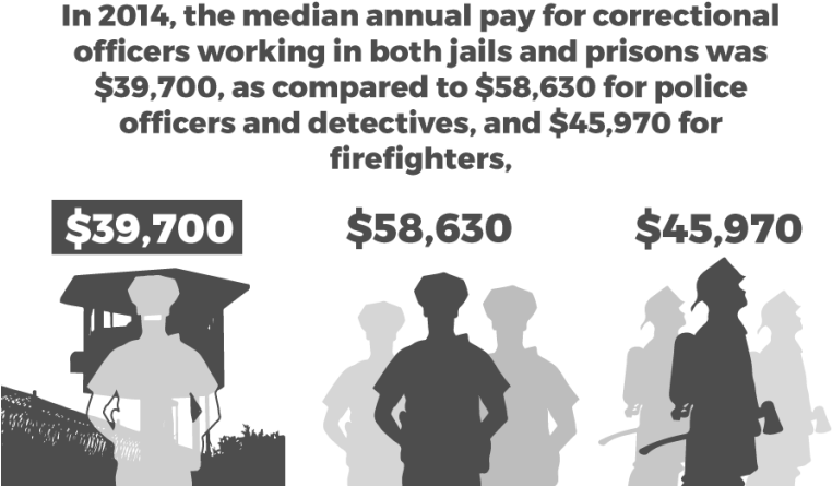 The Changing Civilian Labor Force Has Contributed To - Silhouette Clipart (768x467), Png Download