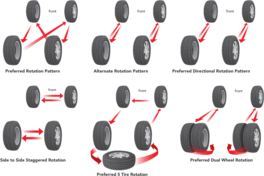 Rotating In Your Spare Tire - Off-road Vehicle Clipart (960x640), Png Download