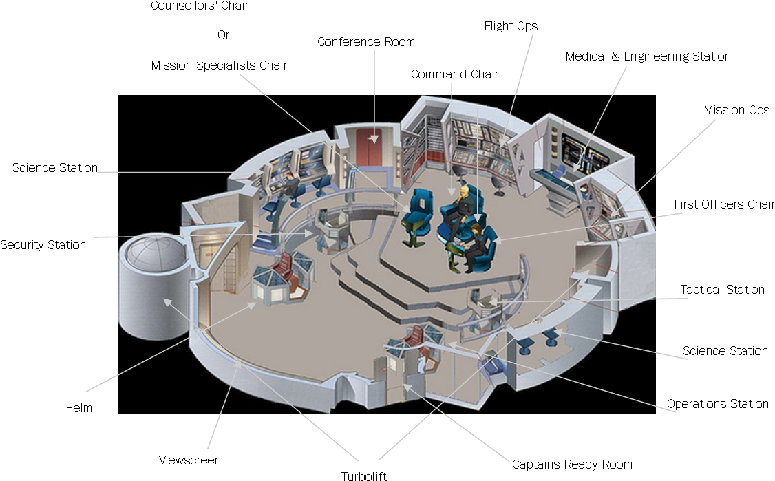 27, 27 February 2010 - Star Trek Federation Bridges Clipart (1147x714), Png Download