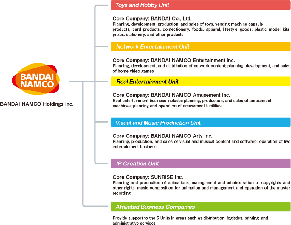 バンダイナムコグループ - Namco Bandai Clipart (989x758), Png Download