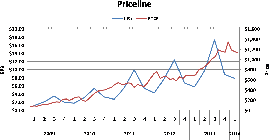 Priceline Versus The Fomc - Plot Clipart (1110x581), Png Download