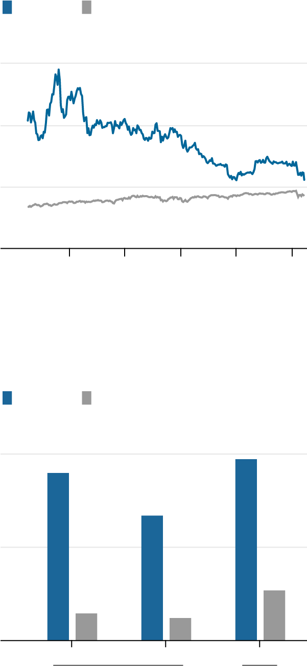 Facebook's Earnings Have Grown Much - Plot Clipart (600x1544), Png Download