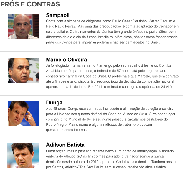 Do Gringo Ao Ponto De Interrogação - Jorge Sampaoli Clipart (620x600), Png Download