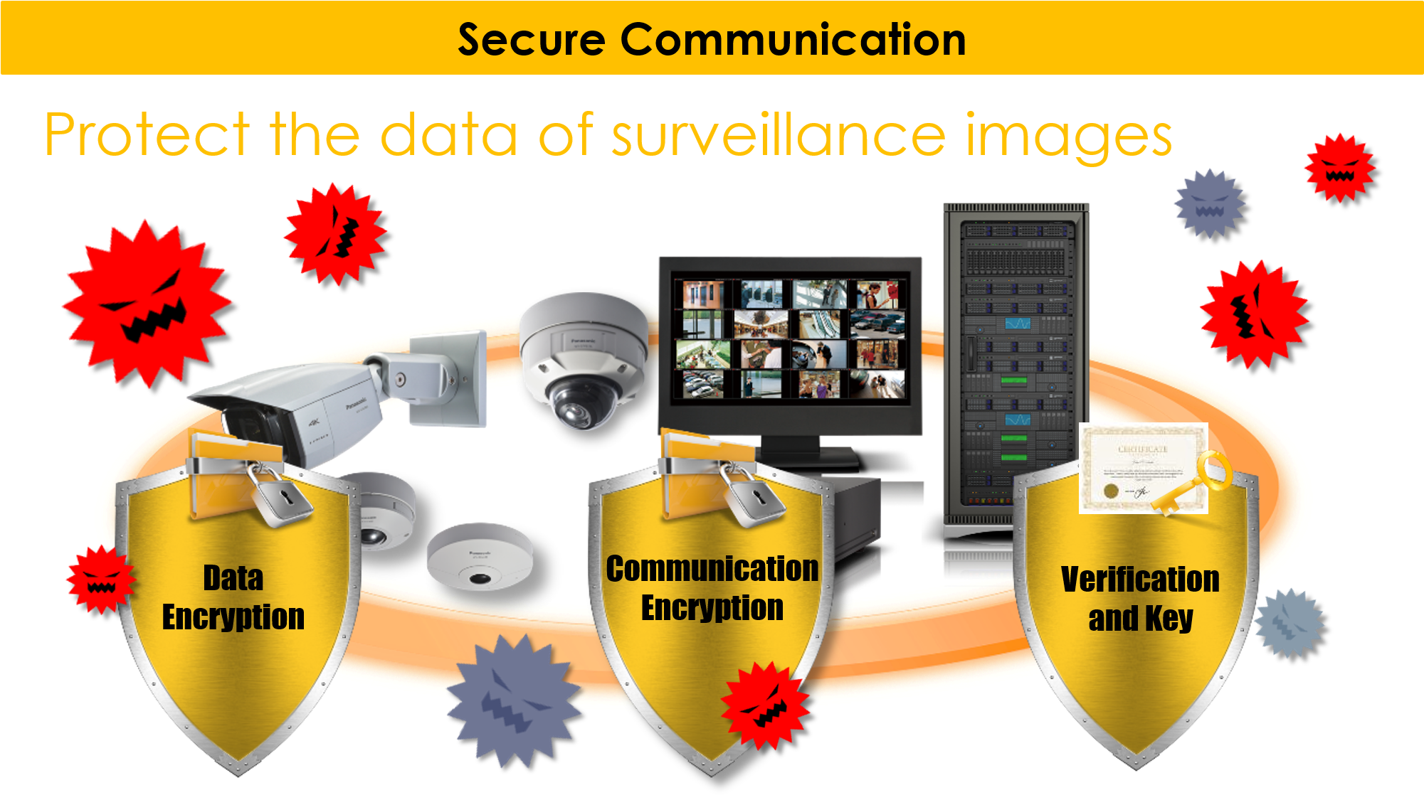 That Features Several Data Protection Elements Including - Secure Communication Clipart (2039x1164), Png Download