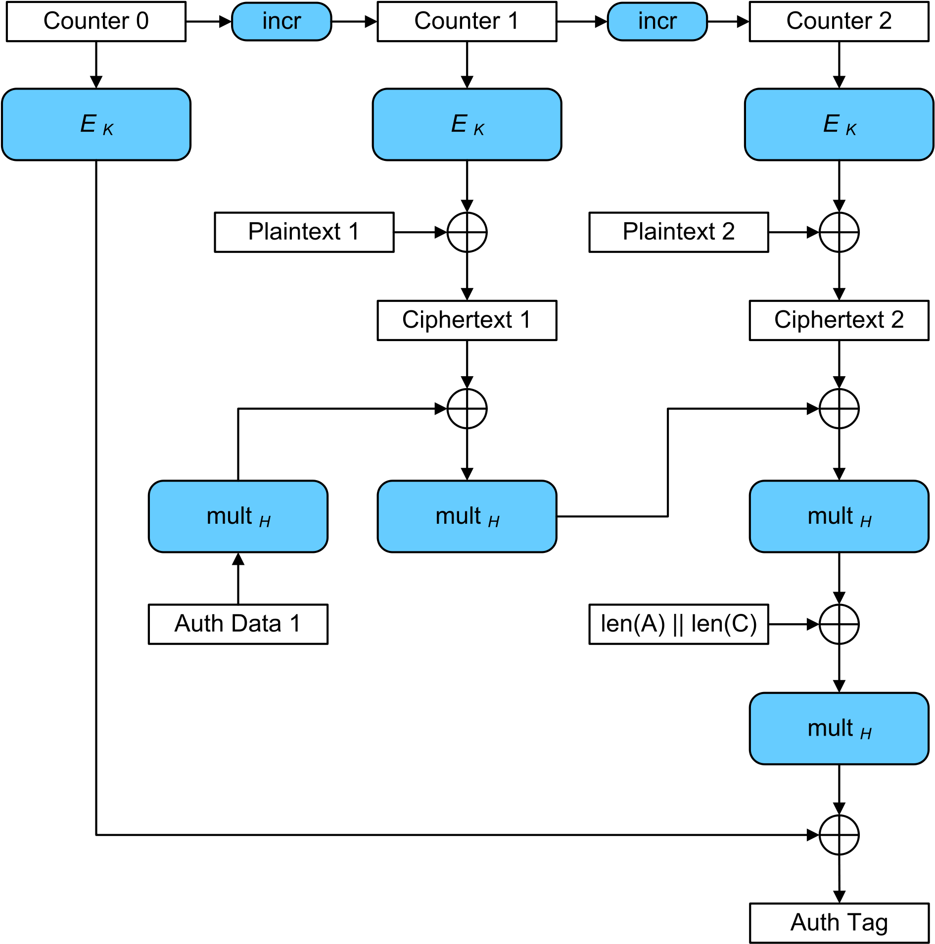 37, 26 November 2014 - Gcm 모드 Clipart (2000x2017), Png Download