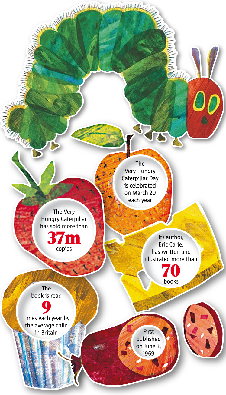 Source - Http - //metro - Co - Uk/2014/03/20/the Very - Very Hungry Caterpillar Clipart (748x1304), Png Download