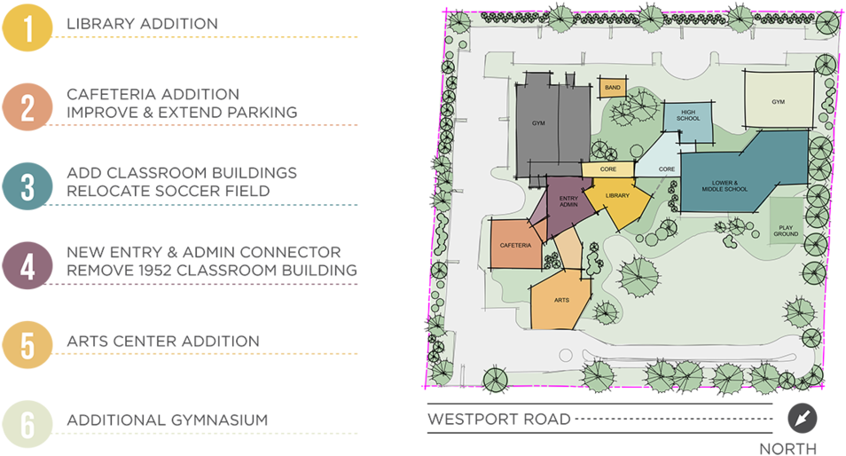 Phases And Campus Construction - Plan Clipart (1000x516), Png Download