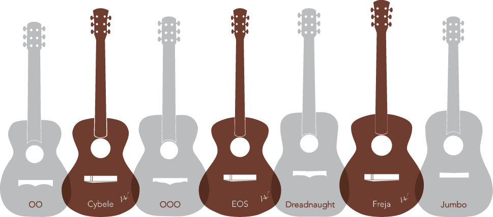 Chances Are, If You're Reading This, You're Already - Acoustic Guitar Clipart (969x428), Png Download