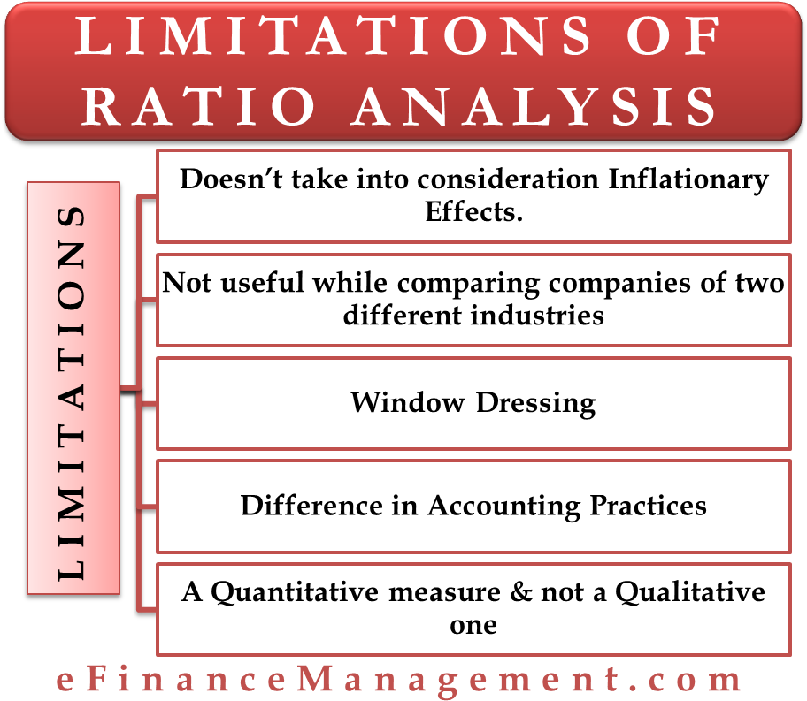 disadvantages-or-limitations-of-ratio-analysis-are-prachi-clipart