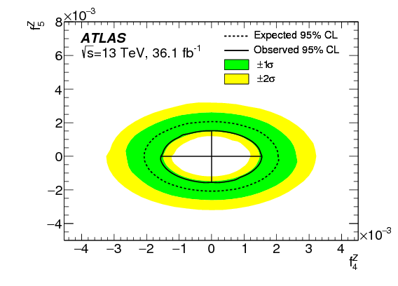 $zz \to \ell^{ }\ell^{ }\ell^{\prime }\ell^{\prime - Circle Clipart (842x595), Png Download