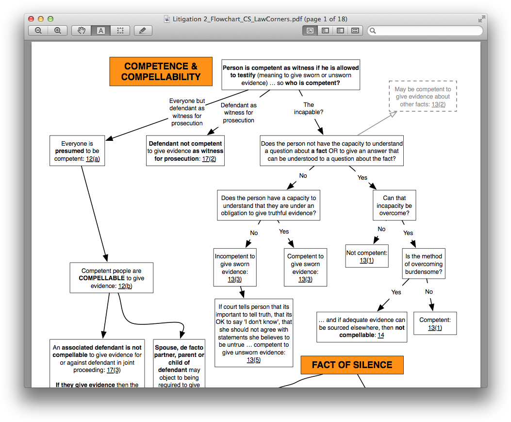 Exam Style Flow Charts - Flowchart Clipart (1068x884), Png Download