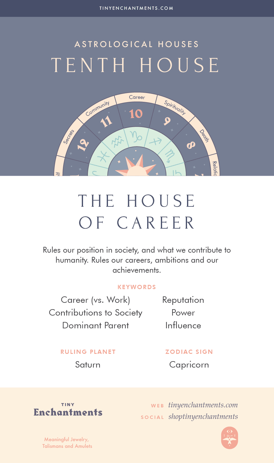 The Tenth House - 9th House Meaning Astrology Clipart (901x1523), Png Download