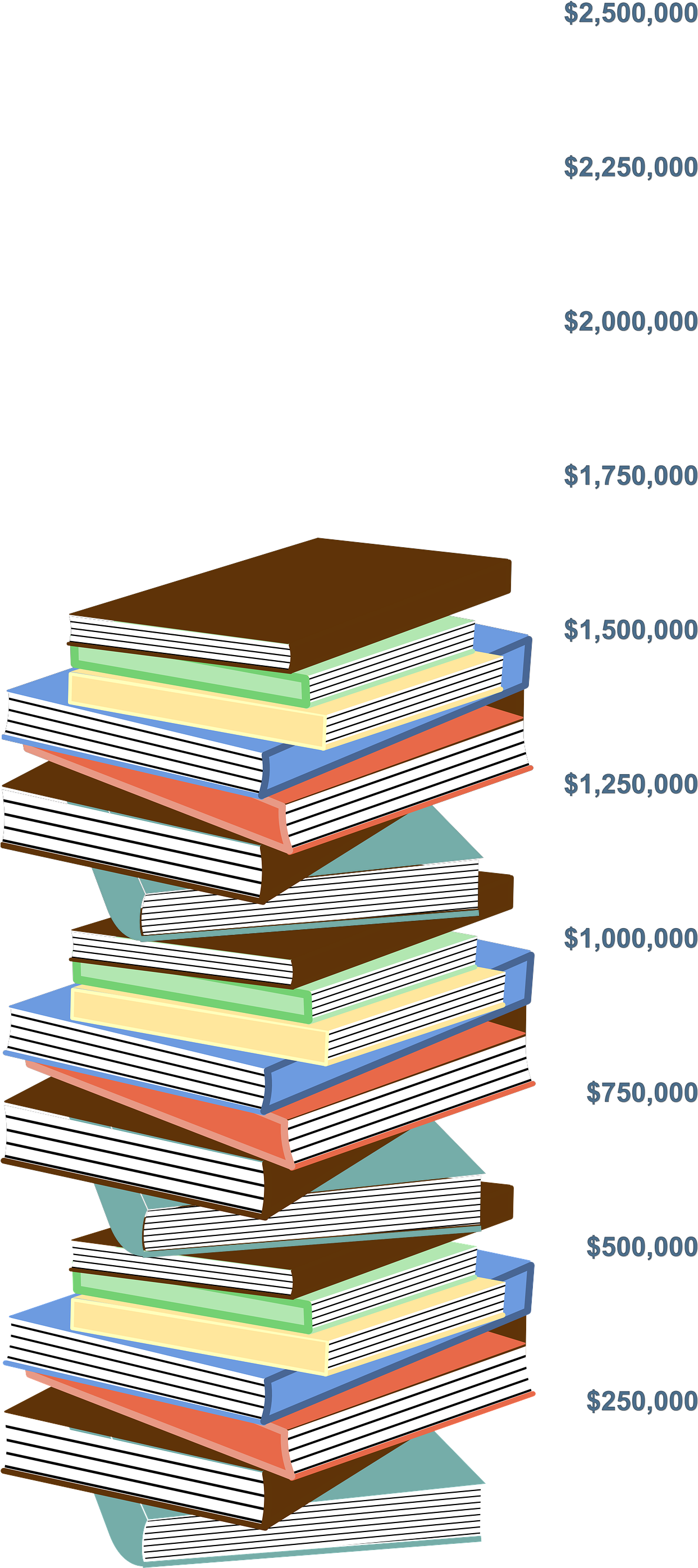 Book Stack Png - Stack Transparent Background Books Clipart (1243x2791), Png Download