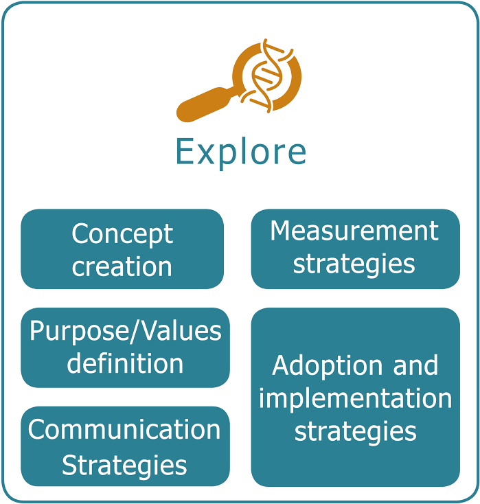 Image - Explore - Electric Blue Clipart (800x800), Png Download