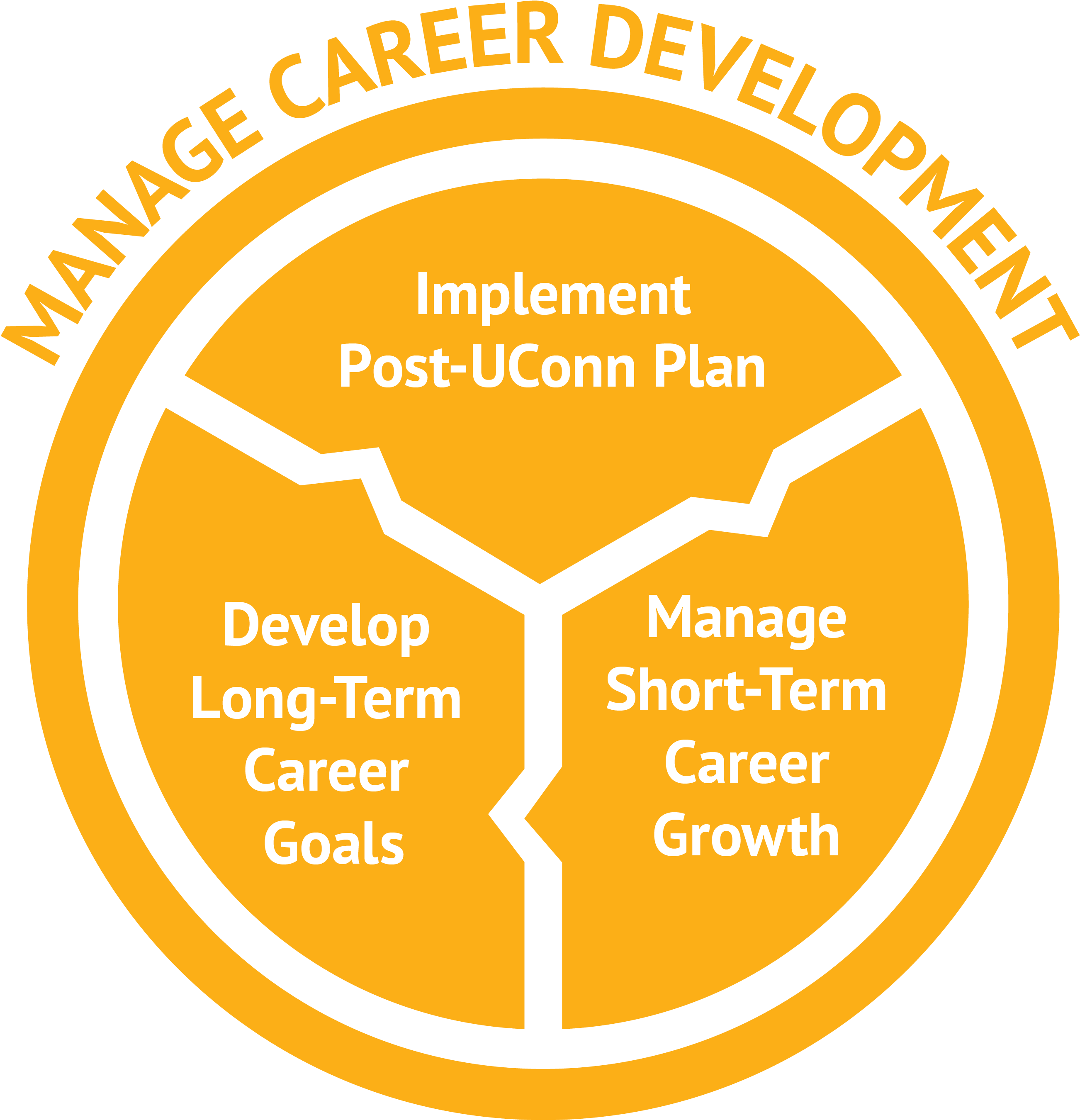 Uconn Logo Png - Forum Clipart (2775x2744), Png Download