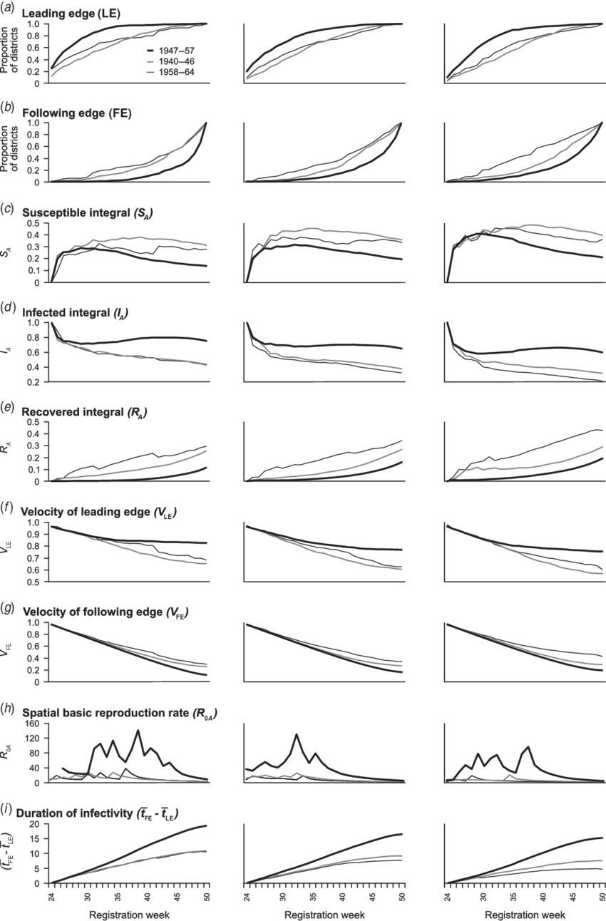 Swash Backwash Parameters For Urban And Rural Areas - Drawing Clipart (850x1292), Png Download