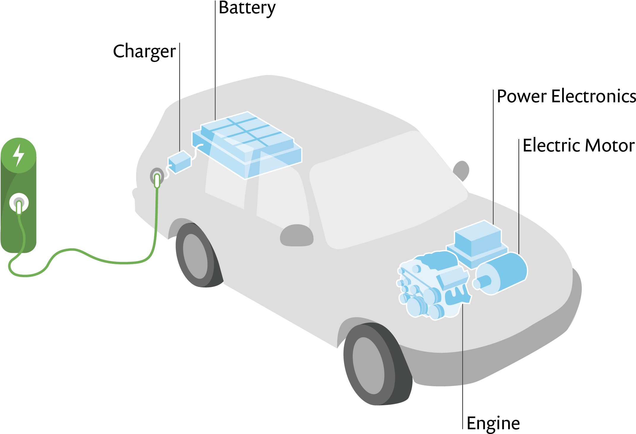 Schematic Of A Plug-in Hybrid Electric Vehicle - Hybrid Car Png Animation Clipart (3000x2401), Png Download