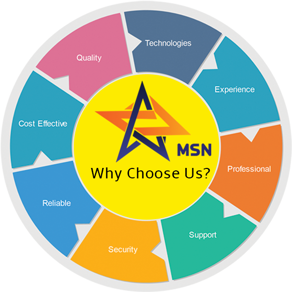 Why Choose Us - Compostos Orgânicos E Inorgânicos Clipart (586x586), Png Download