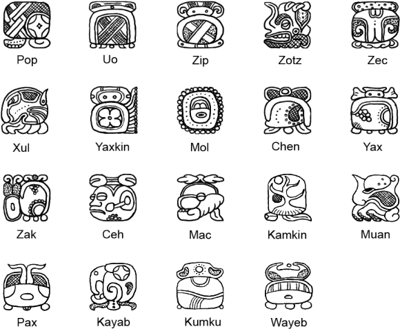 Drawn Calendar Mayan - Mayan Zodiac Signs Clipart (640x480), Png Download