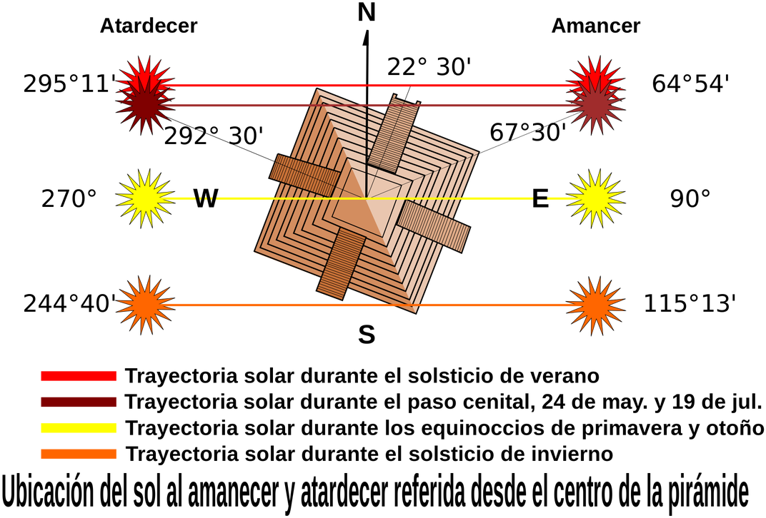 The Mayan's Designed Their Temples With Many Unique - Medidas De La Piramide De Chichen Itza Clipart (1100x778), Png Download