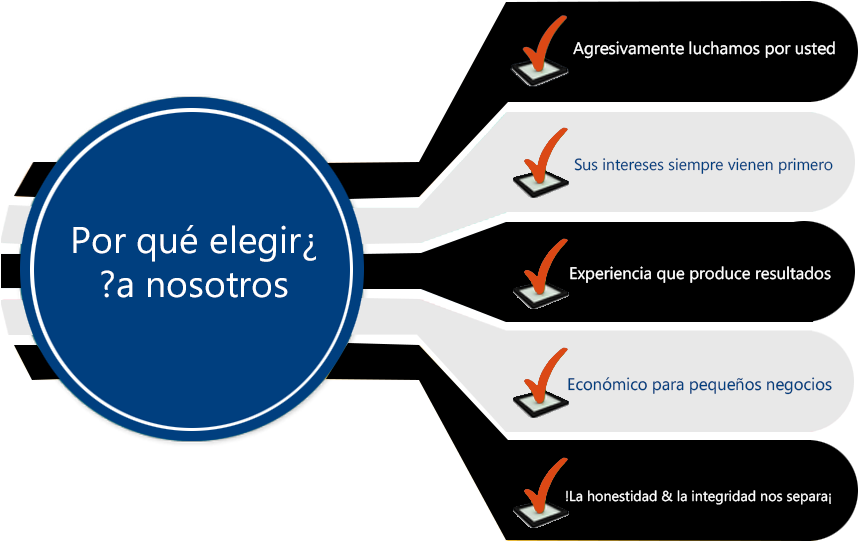 Why Choose Us Spanish Clipart (900x628), Png Download