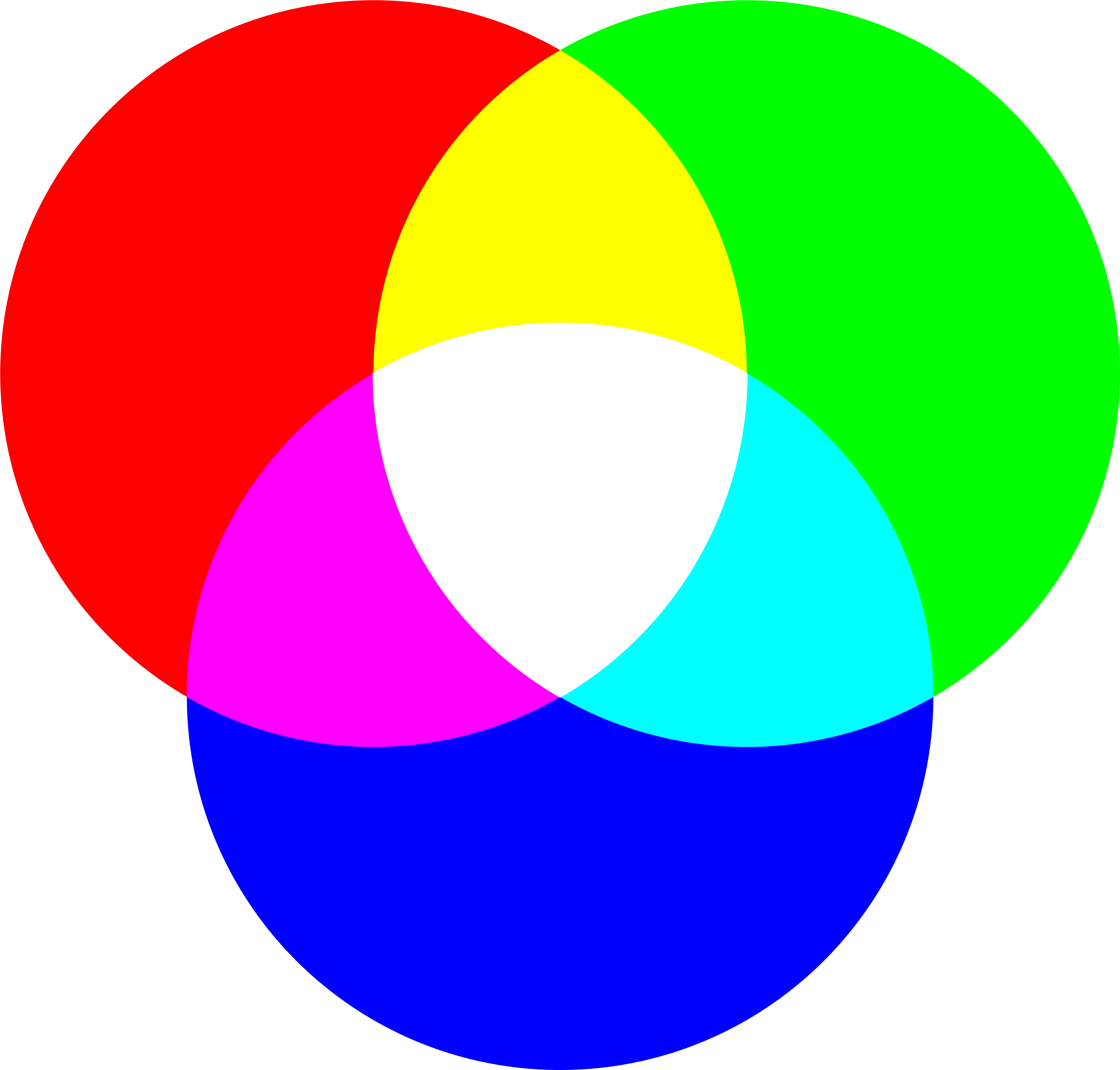 Rgb Color Model - Three Primary Colours Of Light Clipart (4680x4772), Png Download