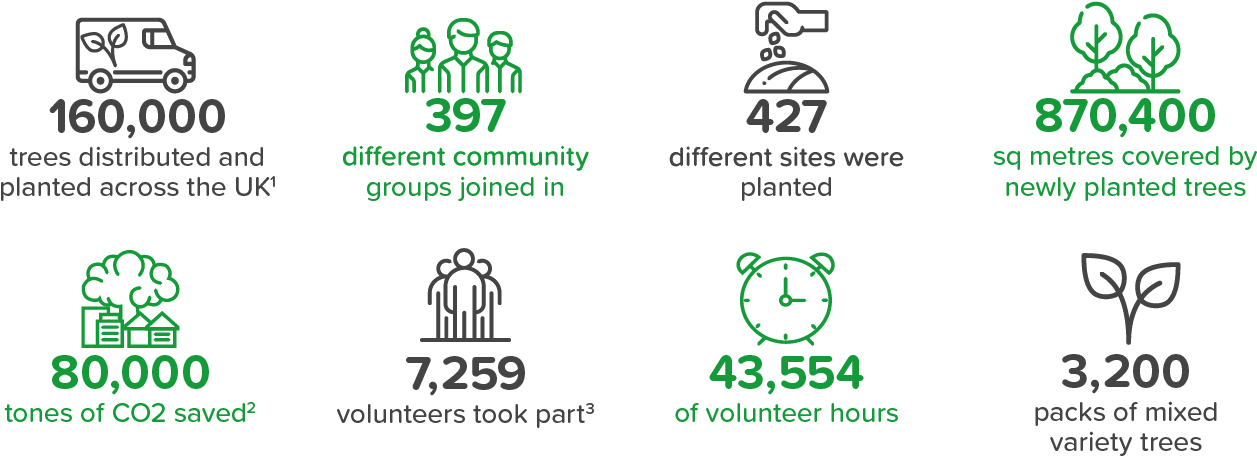 Here's A Summary Of What Went Down Last Tree Planting - Line Art Clipart (1648x746), Png Download