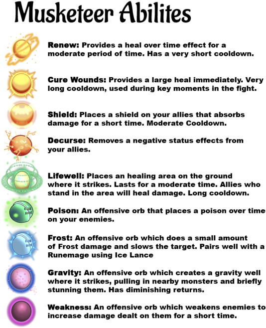 Ability, Effect, Duration, Cooldown - Absheron District Clipart (534x658), Png Download