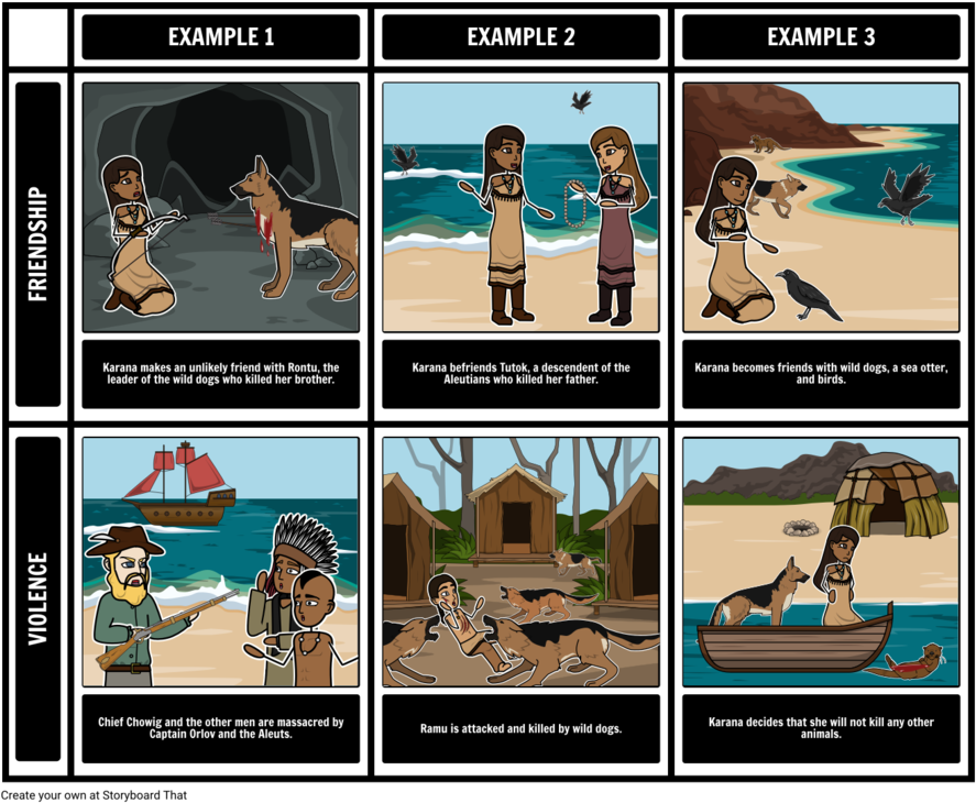 Dolphin Clipart Island Of The Blue Dolphins Karana - Captain Orlov And Chief Chowig - Png Download (887x730), Png Download