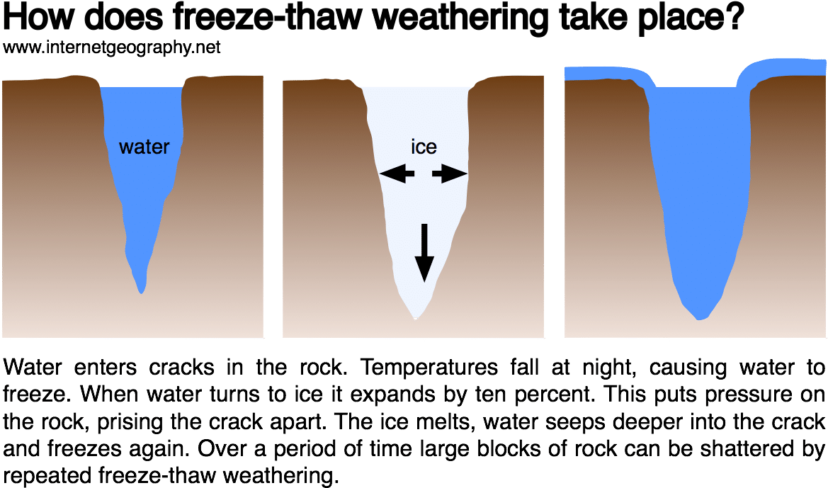 Freeze-thaw Weathering - Bone Clipart (1207x767), Png Download