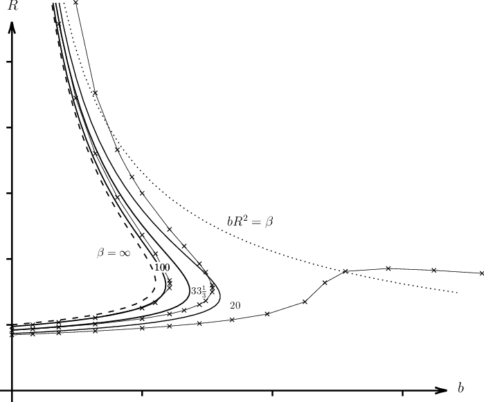 Variation With The Heat Loss Parameter B Of Numerically - Line Art Clipart (699x581), Png Download