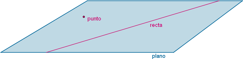 Punto, Recta Y Plano - Colorfulness Clipart (921x503), Png Download